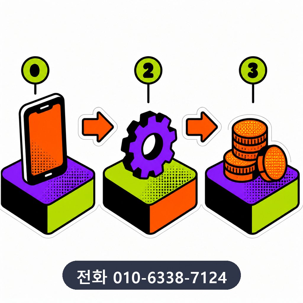 신용카드 현금화 진행 과정 이미지 · 문의 010-6338-7124